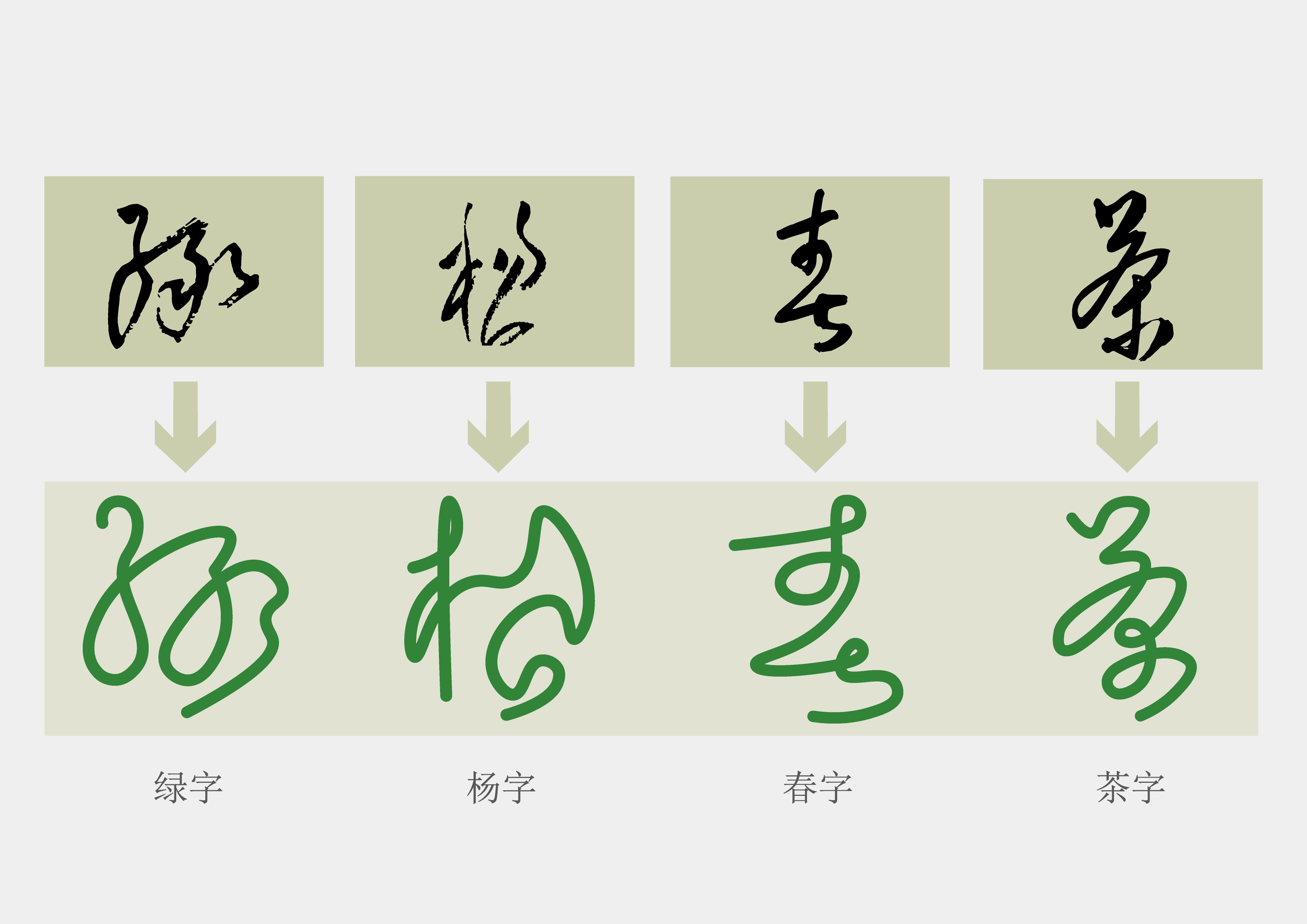 绿杨春茶 · 草书字形转译